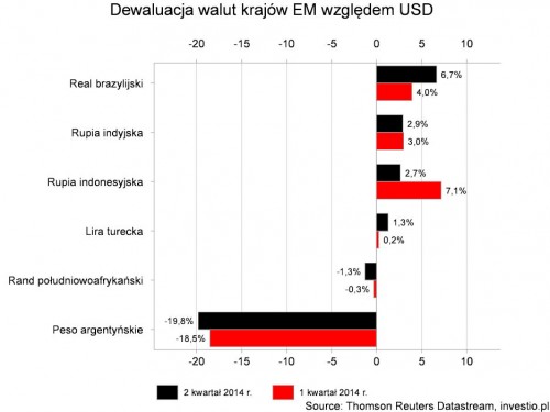 Wykresowe podsumowanie 2 kwartału 2014 r