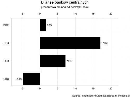 Wykresowe podsumowanie 2 kwartału 2014 r