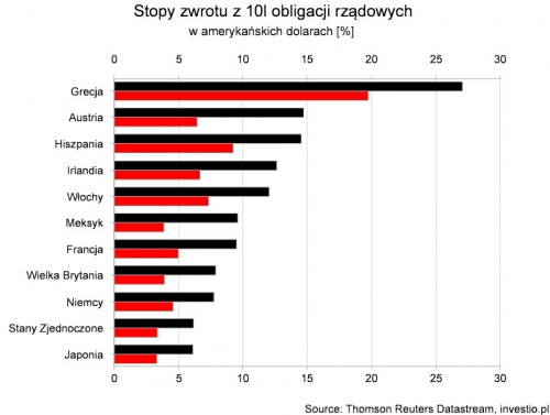 Wykresowe podsumowanie 2 kwartału 2014 r