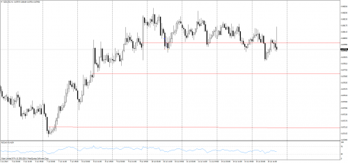 Rysunek 1. Analiza techniczna, NZDUSD, H1, 14.07.2014 