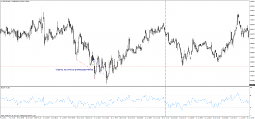 Rysunek 2. Analiza techniczna, GBPUSD, M5, 14.07.2014 