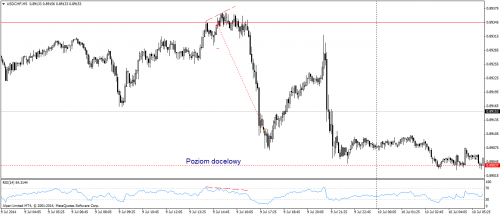 Rysunek 2. Analiza techniczna, GBPUSD, M5, 14.07.2014 
