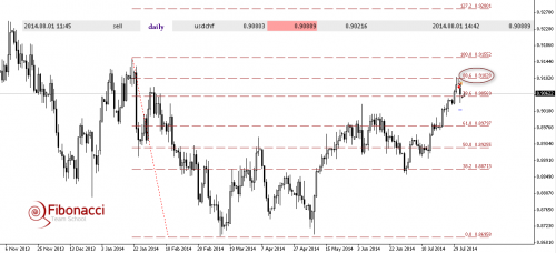 2014-08-04usdchfdaily Rys1