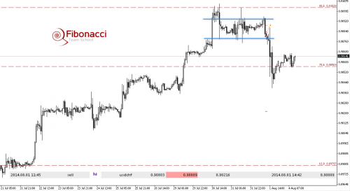 2014-08-04usdchfh1 Rys2
