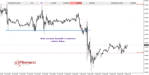 2014-08-04usdchfm5 Rys