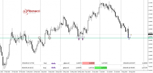2014-08-18gbpusd2