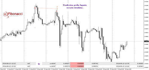 2014-08-18usdchf1