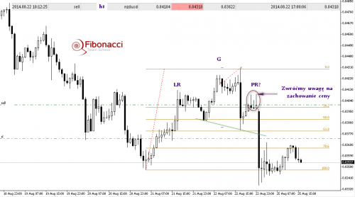 2014-08-25nzdusd1