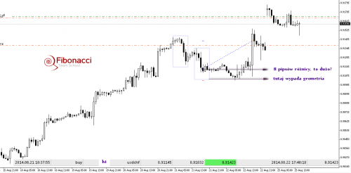 2014-08-25usdchf1