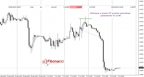 2014-10-06eurusdh1RYS3