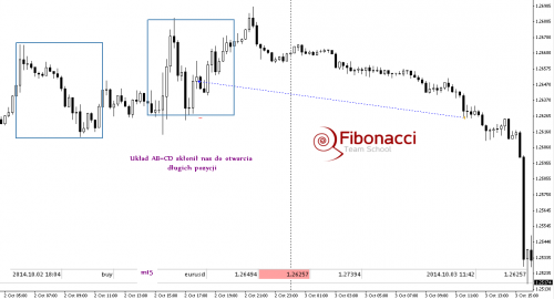 2014-10-06eurusdm15RYS4