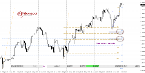 2014-10-06usdcadh4RYS1