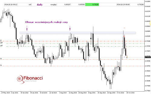 2014-10-20eurgbpd1RYS3
