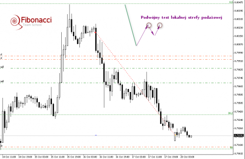 2014-10-20eurgbph1RYS5