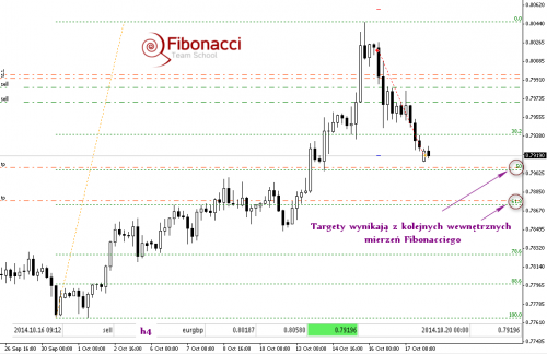 2014-10-20eurgbph4RYS4