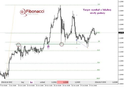 2014-10-20usdcadh1RYS1