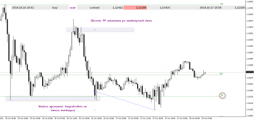 2014-10-20usdcadm30RYS2