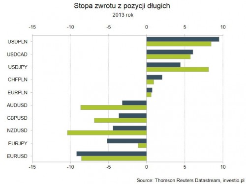 Podsumowanie Q3