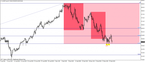 AUDJPY.stpH4