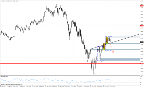 Rysunek 4. Analiza techniczna, Nikkei225, H4, 27.10.2014