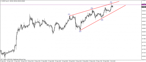 USDJPY.stpH1
