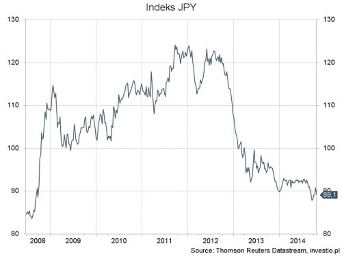 Rysunek 2. Indeks jena