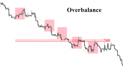 Fałszywe wybicia przy korzystaniu z metody Overbalance