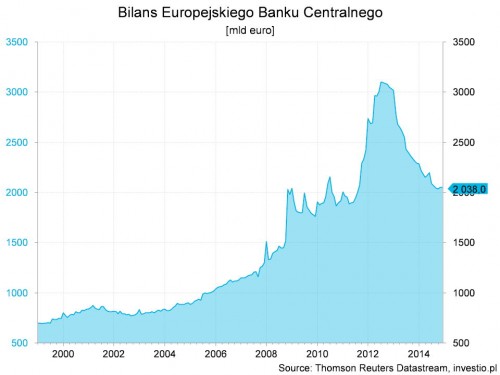 Rysunek 1. Bilans EBC