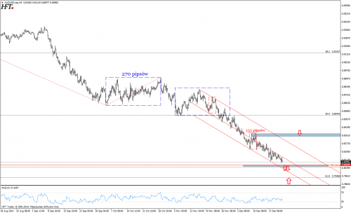 Rysunek 2. Analiza techniczna, AUDUSD, H4, 23.12.2014