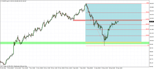 CADJPY.stpH4