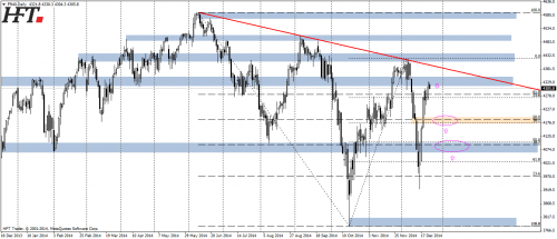 Rysunek 6. Analiza techniczna,CAC40,D1,28.12.2014 