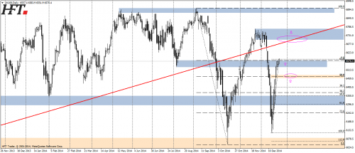 Rysunek 8. Analiza techniczna,FTSE100,D1,28.12.2014