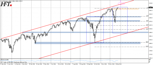 Rysunek 1. Analiza techniczna,SP500,D1,28.12.2014 