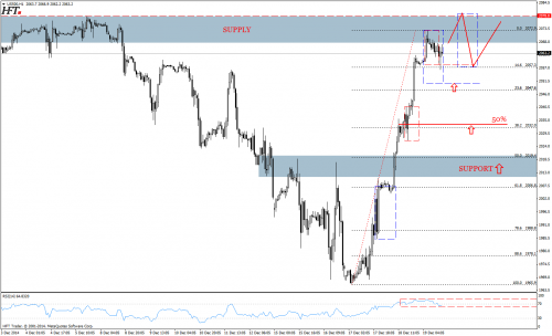 Rysunek 2. Analiza techniczna, S&P500, H1, 19.12.2014
