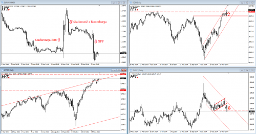 Rysunek 3. Market overwiev