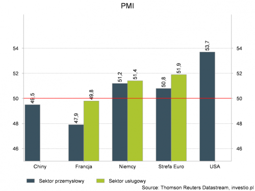 Rysunek 3. PMI