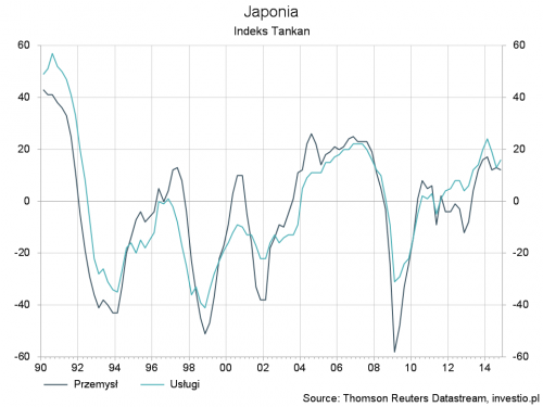 Rysunek 1. Index Tankan - Japonia