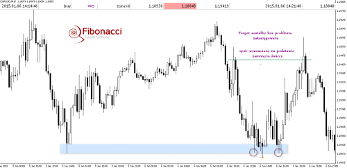 2015-01-12eurusdm15RYS2