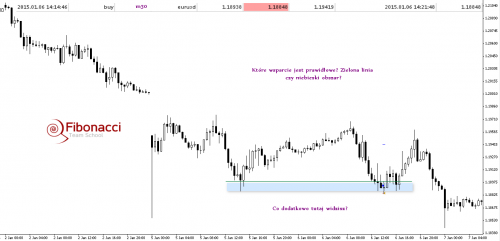 2015-01-12eurusdm30RYS1