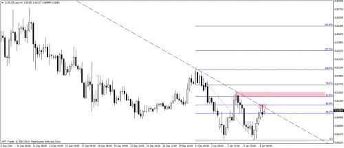 AUDUSD.stpH4