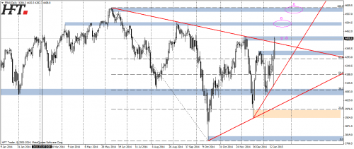 Analiza techniczna,D1,CAC40, przebicie linii trendu spadkowego.