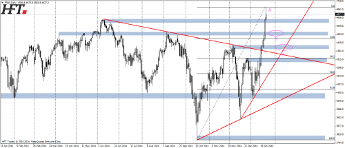 CAC40,D1,hossa na nowych maksimach