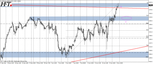 Analiza techniczna, CAC40,H1,docelowe wsparcie korekcyjne