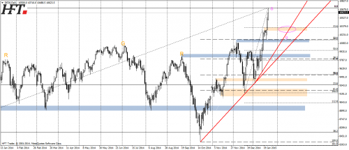 DAX30,D1,nowe historyczna maksimum