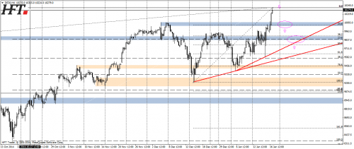 Analiza techniczna,DAX30,H4,nowe historyczne maksimum