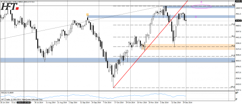 Rysunek 3. Analiza techniczna,DAX30,D1,04.01.2014 