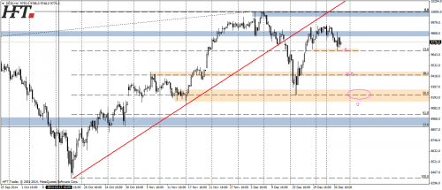 Rysunek 4. Analiza techniczna,DAX30,H4,04.01.2014 