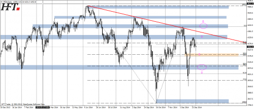 Rysunek 6. Analiza techniczna,CAC40,D1,04.01.2014 