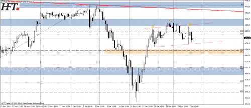 Rysunek 7. Analiza techniczna,CAC40,H4,04.01.2014 