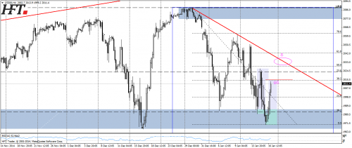 Analiza techniczna, SP500,H4,równość z ostatnią korektą w trendzie